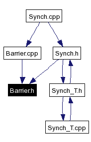 Included by dependency graph