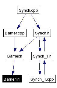 Included by dependency graph