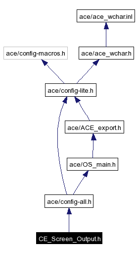 Include dependency graph