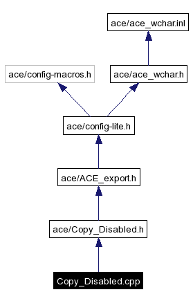 Include dependency graph