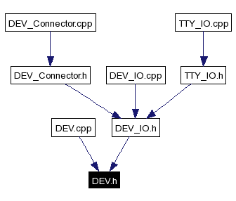 Included by dependency graph