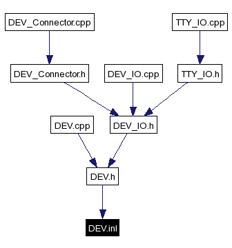 Included by dependency graph