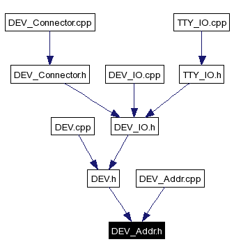 Included by dependency graph