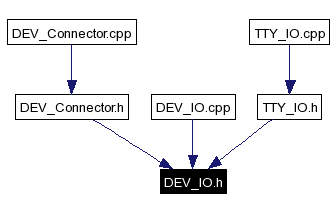 Included by dependency graph