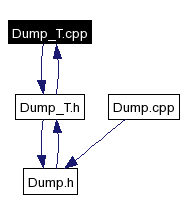 Included by dependency graph