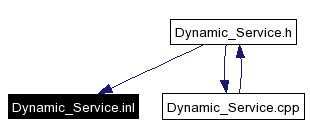 Included by dependency graph