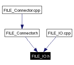 Included by dependency graph