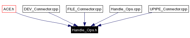 Included by dependency graph