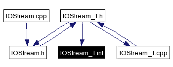 Included by dependency graph