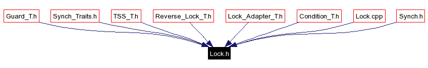 Included by dependency graph