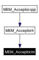 Included by dependency graph