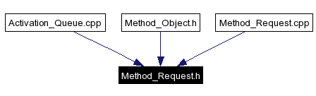 Included by dependency graph