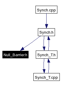 Included by dependency graph