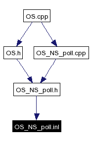 Included by dependency graph