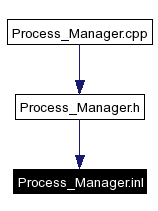 Included by dependency graph