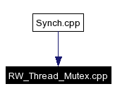 Included by dependency graph