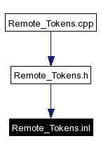 Included by dependency graph