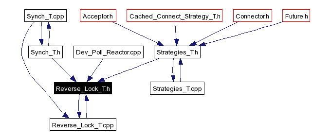 Included by dependency graph