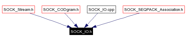 Included by dependency graph