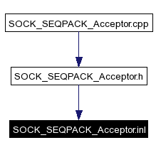 Included by dependency graph