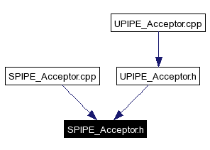 Included by dependency graph