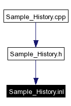 Included by dependency graph