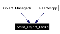 Included by dependency graph