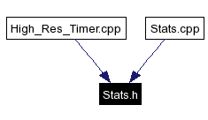 Included by dependency graph