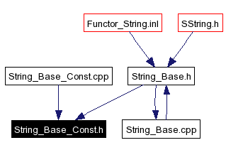 Included by dependency graph