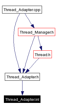 Included by dependency graph