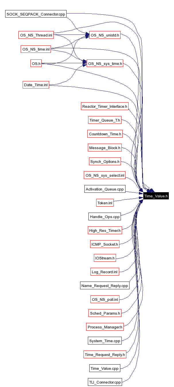 Included by dependency graph