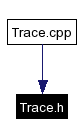 Included by dependency graph