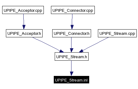 Included by dependency graph