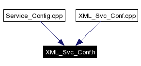 Included by dependency graph