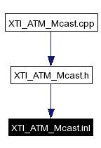 Included by dependency graph