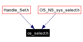 Included by dependency graph