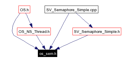 Included by dependency graph