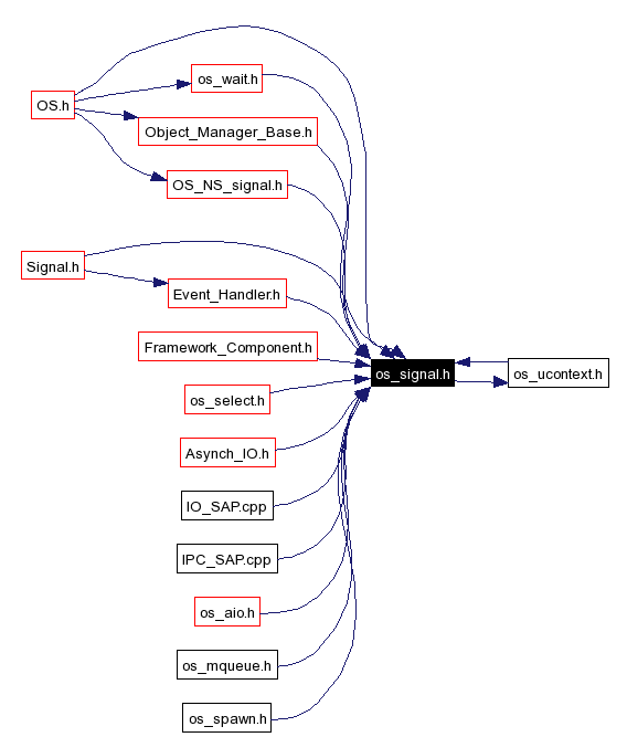 Included by dependency graph