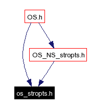 Included by dependency graph