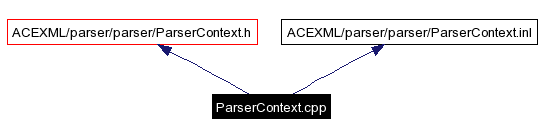 Include dependency graph