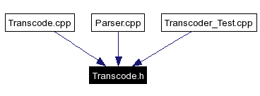 Included by dependency graph