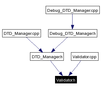 Included by dependency graph