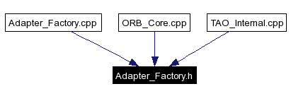 Included by dependency graph