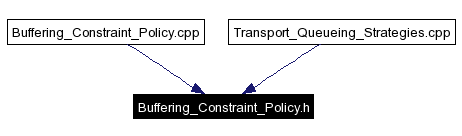 Included by dependency graph