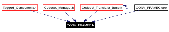 Included by dependency graph