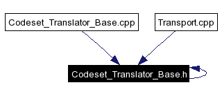 Included by dependency graph