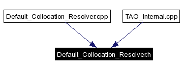 Included by dependency graph