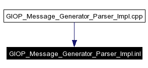 Included by dependency graph