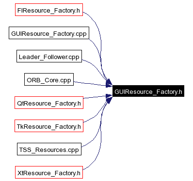 Included by dependency graph