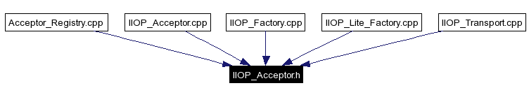 Included by dependency graph